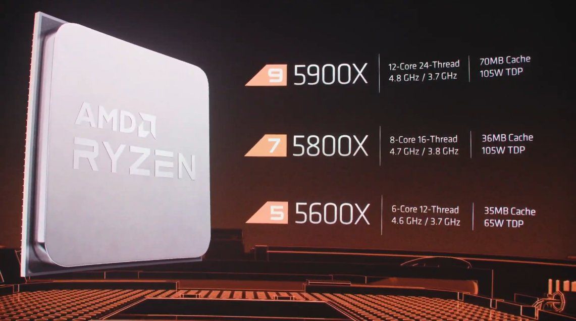 CPU AMD Ryzen Serie 5000 y GPU Radeon RX 6000: Detalles del anuncio