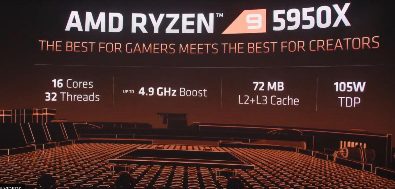 CPU AMD Ryzen Serie 5000 y GPU Radeon RX 6000: Detalles del anuncio