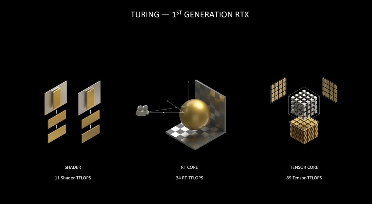 Tarjetas gráficas NVIDIA GeForce RTX 30 Series: Detalles del anuncio